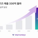 블리 이미지