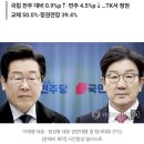 국힘 30.6%·민주 45.8%…정권교체 60.4%·정권연장 32.3% [리얼미터] 이미지