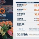 쿠우쿠우목포점