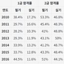 컴활2급 자격증(오전) 이미지