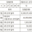 로또복권 이미지