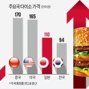 참치대국