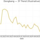 보나물류(주)