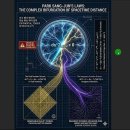 박상준 역학 법칙 23 (박상준 역학 법칙에 의하면, 반물질은 물질과 만나 소멸하지 않았다.허수차원에 존재하고 있을뿐이며, 빛과 물질의 이미지