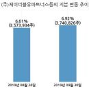 제이더블유파트너스 국민일보