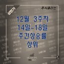 삼보6호 태양광발전소 | 12월 3주차 주간 코스피 코스닥 상한가 종목 정리