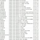 조중엽한의원 이미지