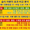 황금퇴비비료