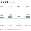 종합가전마트 - 연천군 은전로 65 | 종합가전마트