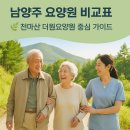 남양주시 보훈요양원 | 남양주 요양원 비교표 | 천마산 더원요양원 중심 지역 가이드