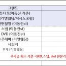 위드미 아리수 경주호텔점 | [최종정산]준비부터 본식까지 얼마 들었을까?(feat.웨딩홀 연계업체 비교)
