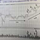 유한회사 오름 | [독서] 초수익 성장주 투자, 초수익 모멘텀 투자(마크 미너비니)