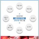 성유당한의원 네이버블로그