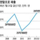 사회적 기업- 고령화 착안 치간칫솔 시장 개척… 대기업 제치고 日시장 1위 올라 이미지