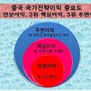 ▶ 중국통들의 중국이야기[강효백 교수의 차이나 아카데미] "중국이 변한 네가지" 식성·꿈·힘·말-5 이미지