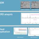 바이오엠티에이(BioMTA) | 엠티에이, 오쏘엠티에이와 리트로엠티에이