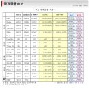 10월 4일, 주요경제지표 및 금융모니터링 이미지