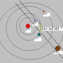 참고.. 현재 태양.금.지.화.목성위치.. 이미지