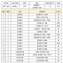 바른개념24학원