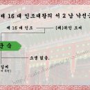 낙선군[樂善君] 숙[潚] - 조선 제 16 대 인조대왕의 서 2 남 이미지