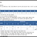 리드수학과학전문학원