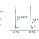 포인트부분정비 이미지
