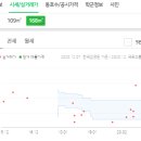 온누리선우약국 이미지
