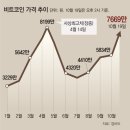 그냥 심심해서요. (12067) 비트코인 ETF 뉴욕증시 데뷔 이미지