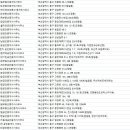 주식회사 황금부동산중개법인 이미지