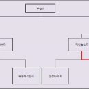 29차 동(호)크(래쉬) 팀리그 본선 운영방안(본선대진표 및 일정) 이미지