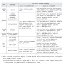 알고리즘연구소수능학원