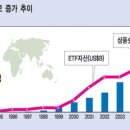 ELF, ELS, ELD, ELW, ETF등 관련 글모음.. 이미지