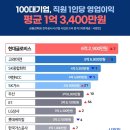 고려종합가스상사 이미지