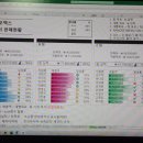 캔두님 오엑스 강의 2기 4주차 후기(2021.5.1.토)