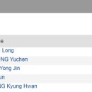 [쇼트트랙]2023 상하이 트로피-제3일 남자 500m 결승A 홍경환/임용진(2023.10.05 CHN) 이미지