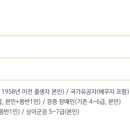 9월 마티네콘서트 - 더블베이스 성민제 이미지