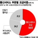 중고폰을부탁해 아시아경제
