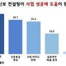 순컨설팅
