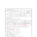 쌍용자동차 기숙사 이미지