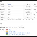 새대종약국 이미지