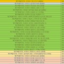 표선보건지소 이미지