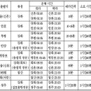 11. 교통·숙박·맛집(강화도 탐방 - 11) 이미지