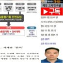 (용산개발25) 용산개발 신속통합기획 (오세훈식 재개발) 이미지