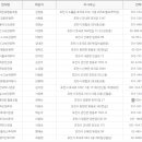 칠성2길 이미지