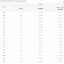 진실다방 - 안산시 단원구 | 진실다방