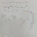 스피드메이트청평