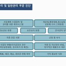 에프앤티컨설팅 네이버블로그