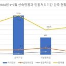 괴산군, 신속민원과 신설로 민원처리 속도 향상 이미지