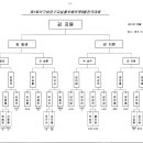당구교실 이미지