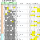 현아로또복권방 티스토리
